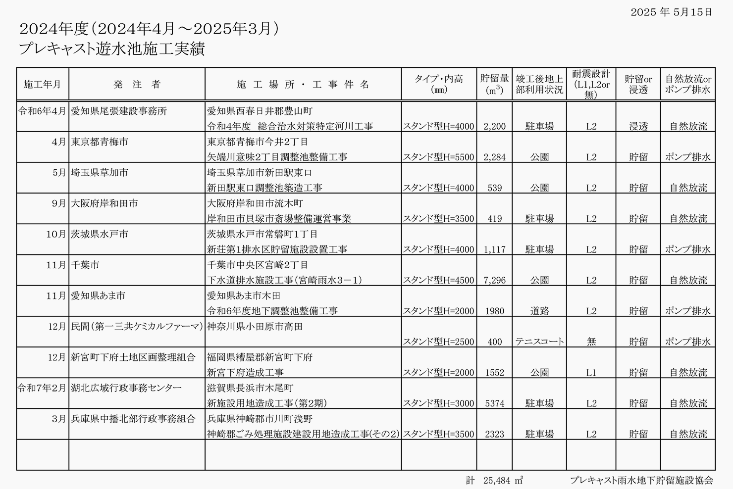 R6年度施工実績_r2