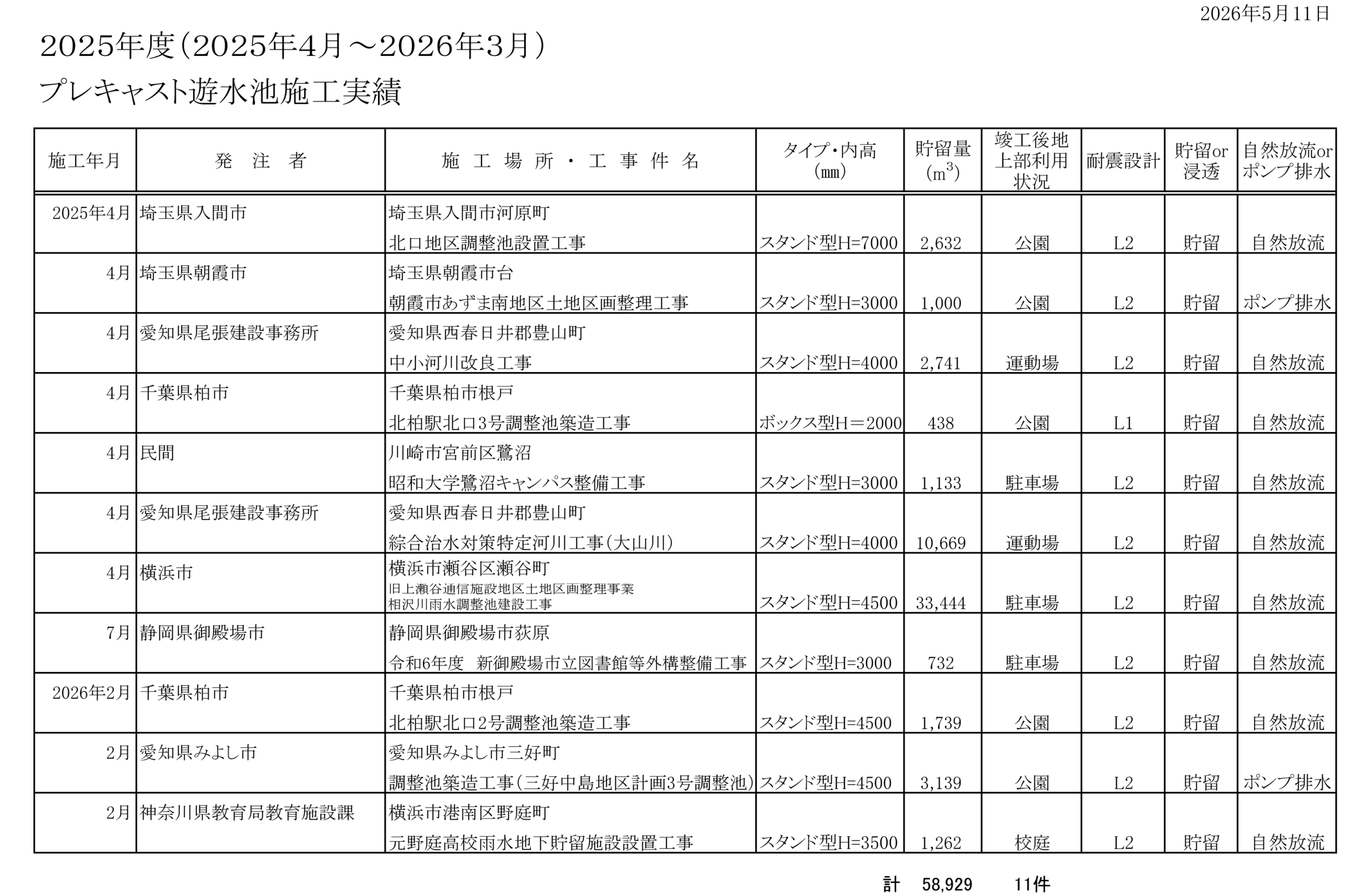 R7年度施工実績_r2